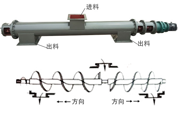 中間進料、兩端出料