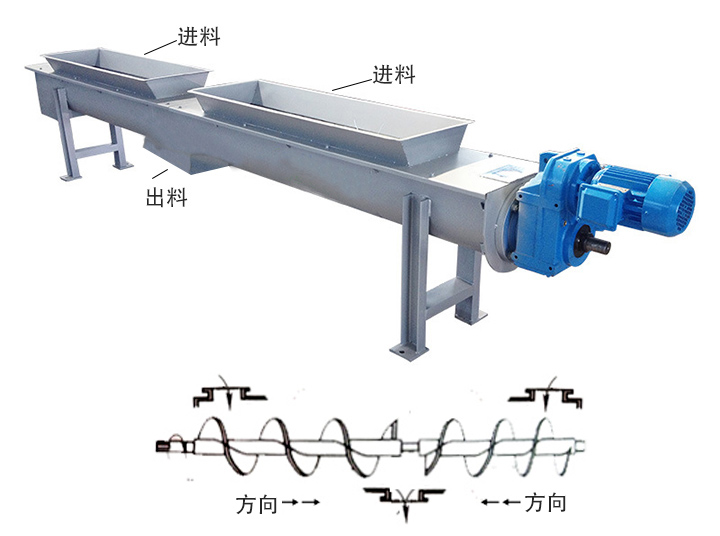 兩端進料、中間出料